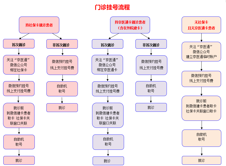 首都兒科研究所加微信咨詢掛號!