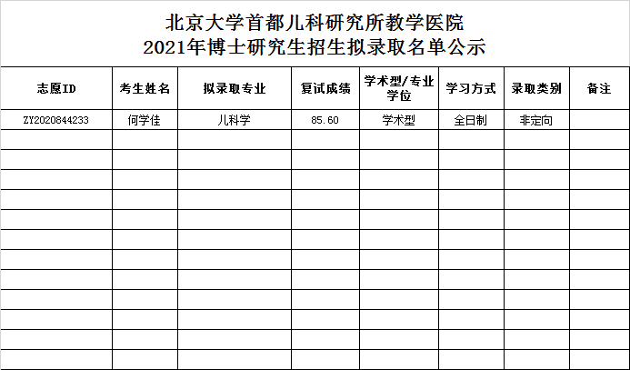 首都儿科研究所我来告诉你首都儿童医院和儿研所哪个好